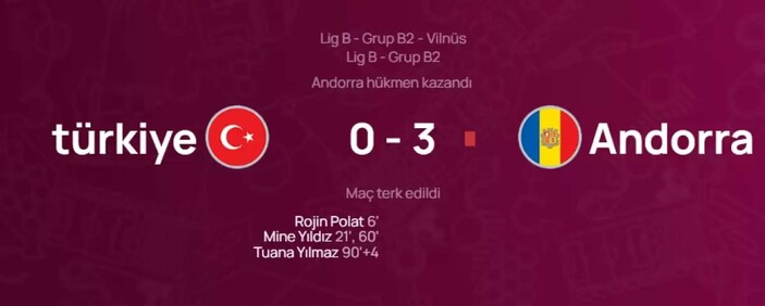 U19 Kadın Milli Takımı, hükmen mağlup sayıldı